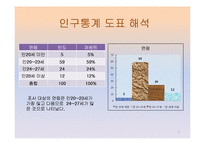 [마케팅조사] 페밀리 레스토랑 이용 만족도-7