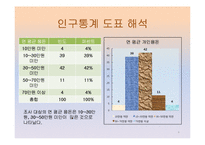 [마케팅조사] 페밀리 레스토랑 이용 만족도-8