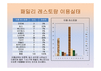 [마케팅조사] 페밀리 레스토랑 이용 만족도-9