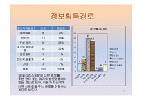 [마케팅조사] 페밀리 레스토랑 이용 만족도-11