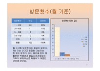 [마케팅조사] 페밀리 레스토랑 이용 만족도-12