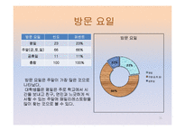 [마케팅조사] 페밀리 레스토랑 이용 만족도-13