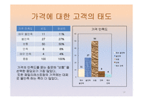 [마케팅조사] 페밀리 레스토랑 이용 만족도-16