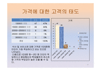 [마케팅조사] 페밀리 레스토랑 이용 만족도-17