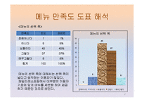 [마케팅조사] 페밀리 레스토랑 이용 만족도-19