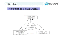 [조직행동] 직능급과 변동급을 통해 살펴본 조직행동-19