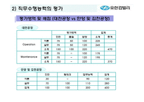 [조직행동] 직능급과 변동급을 통해 살펴본 조직행동-20