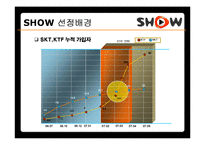 [브랜드마케팅] KTF 쇼를 하라 SHOW의 한계점, 쿡 QOOK의 브랜드 이미지 강화 전략-4
