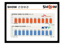 [브랜드마케팅] KTF 쇼를 하라 SHOW의 한계점, 쿡 QOOK의 브랜드 이미지 강화 전략-5