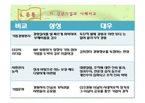 [경영전략론] 대우 성공과 실패 경영전략-15