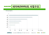 [마케팅사례] 네이버의 경쟁력(마케팅 성공요인)-8