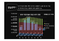 [인사관리] HRM시스템의 주요 환경요인-4