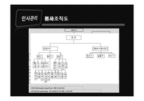 [인사관리] HRM시스템의 주요 환경요인-13