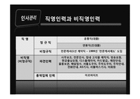 [인사관리] HRM시스템의 주요 환경요인-15