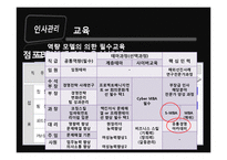 [인사관리] HRM시스템의 주요 환경요인-16