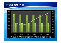 [경제] 일자리나누기(job sharing) 잡쉐어링 문제점 해결방안-6