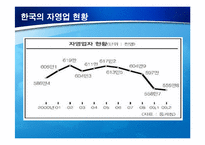 [경제] 일자리나누기(job sharing) 잡쉐어링 문제점 해결방안-8