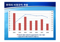 [경제] 일자리나누기(job sharing) 잡쉐어링 문제점 해결방안-10