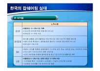 [경제] 일자리나누기(job sharing) 잡쉐어링 문제점 해결방안-14