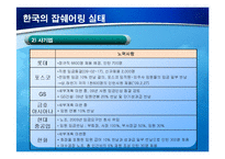 [경제] 일자리나누기(job sharing) 잡쉐어링 문제점 해결방안-15