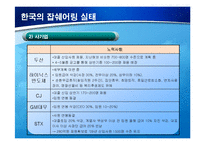 [경제] 일자리나누기(job sharing) 잡쉐어링 문제점 해결방안-16