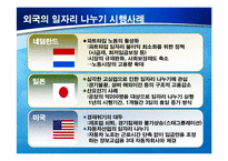 [경제] 일자리나누기(job sharing) 잡쉐어링 문제점 해결방안-18
