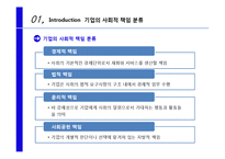[기업윤리] 기업의 사회적 책임 -P&G 바슈롬 사례-4