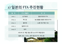 일본의 FTA 체결시 미치는 영향-12