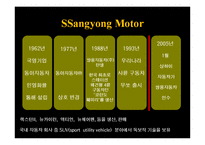[HRM] 쌍용자동차 구조조정-4