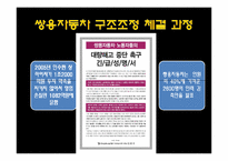 [HRM] 쌍용자동차 구조조정-10