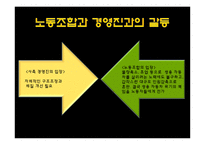 [HRM] 쌍용자동차 구조조정-11