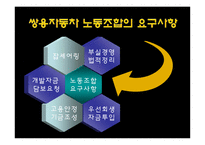 [HRM] 쌍용자동차 구조조정-13