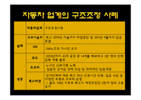 [HRM] 쌍용자동차 구조조정-14