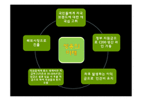 [HRM] 쌍용자동차 구조조정-16