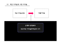 [금융기관경영론] 제9장 대출이자율결정과 대출신경향-8