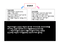 [금융기관경영론] 제9장 대출이자율결정과 대출신경향-9