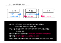 [금융기관경영론] 제9장 대출이자율결정과 대출신경향-15