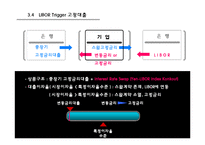 [금융기관경영론] 제9장 대출이자율결정과 대출신경향-16