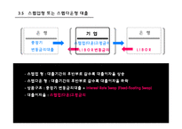 [금융기관경영론] 제9장 대출이자율결정과 대출신경향-17