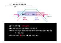 [금융기관경영론] 제9장 대출이자율결정과 대출신경향-18