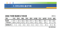[투자론] 제13장. 옵션의 의의 및 평가-18