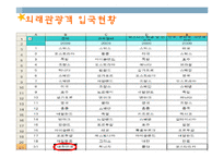 [관광자원] 도심 속 관광자원인 남산이 가지는 관광적 가치 및 특성-4