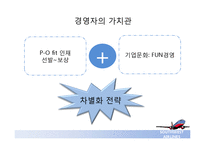 [인적자원관리] 사우스웨스트 SouthWest Airlines의 HRM -한성항공 벤치마킹-11