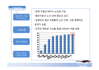 [인적자원관리] 사우스웨스트 SouthWest Airlines의 HRM -한성항공 벤치마킹-17