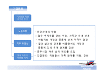 [인적자원관리] 사우스웨스트 SouthWest Airlines의 HRM -한성항공 벤치마킹-19