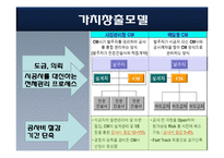 [조직설계론] 한미파슨스 사례-7