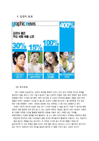 [광고 소비자 심리학] 스포츠스타들의 CF모델 광고효과 -김연아 열풍, 스타마케팅-5
