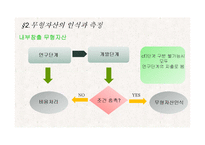 [회계] 무형자산-11