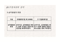 [회계] 무형자산-17