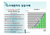 [벤처창업] 사내벤처(기업 내 벤처)-7